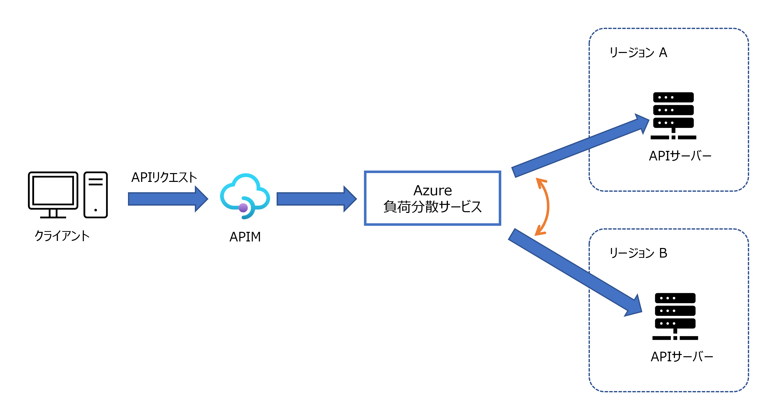 Backend load balancing.png