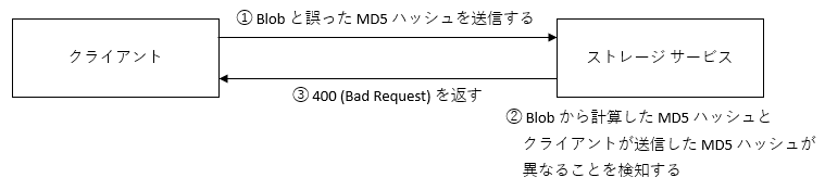 Blob Storage MD5 Check 2.png