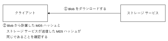 Blob Storage MD5 Check 3.png